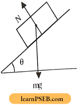 Laws Of Motion Inclined Surface Normal Reaction