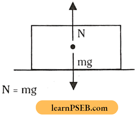 Laws Of Motion Normal Reaction