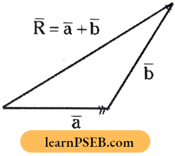 Motion In A Plane Angle Made By Resultant