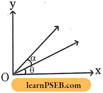 Motion In A Plane Horizontally Projected Projectiles