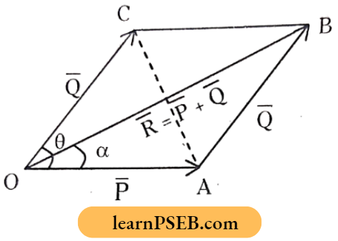 Motion In A Plane In Parallelogram Law Is Diagonal OB