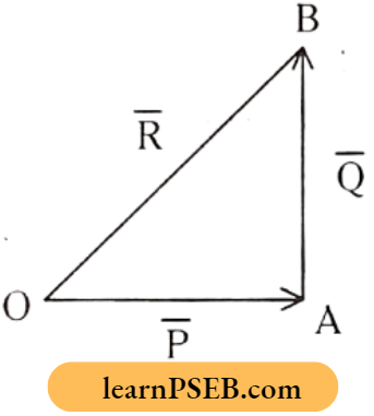 Motion In A Plane Parallelogram Law