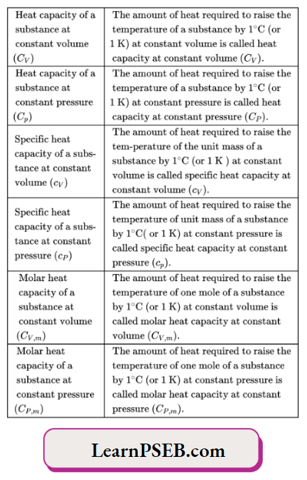 Chemical Thermodynamic Heat Capacity Of A Substance At Constant Volume And Pressure