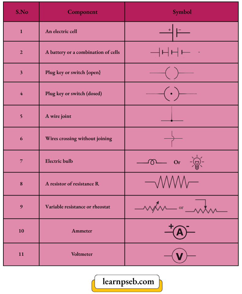 PSEB Class 10 Biology Solutions For Circuit Diagram Symbols