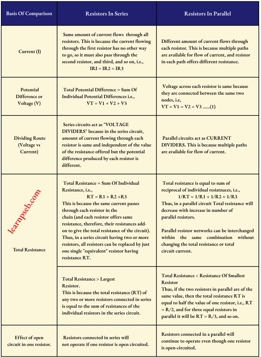 PSEB Class 10 Biology Solutions For Resistors In Series And Parallel