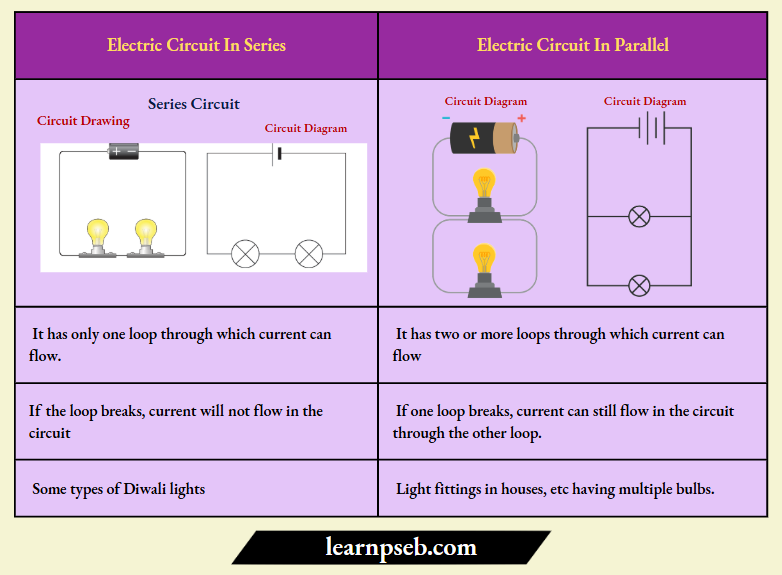 PSEB Class 10 Biology Solutions For Series And Parallel Electric Circuits