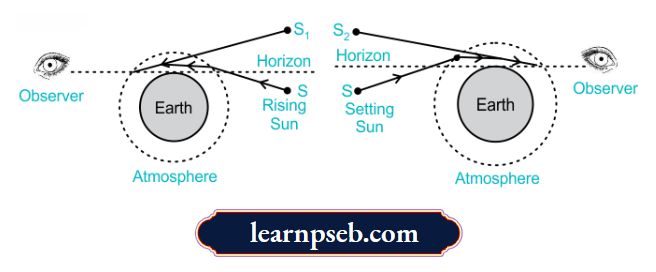 PSEB Class 10 Physics Solutions For Chapter 2 Advanced Sunrise And Delayed Sunset