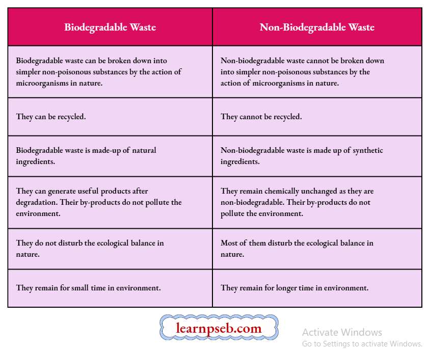 PSEB Solutions Class 10 Biology Chapter 5 Differences Between Biodegradable And Non-Biodegradable Waste