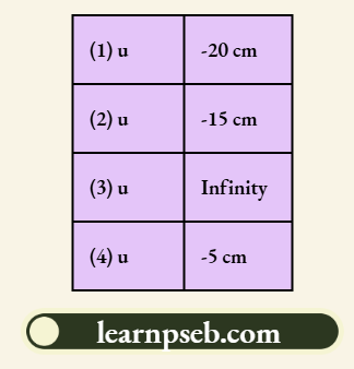 PSEB Solutions For Class 10 Physics Chapter 1 A Concave Mirror Has Focal Length 10 cm
