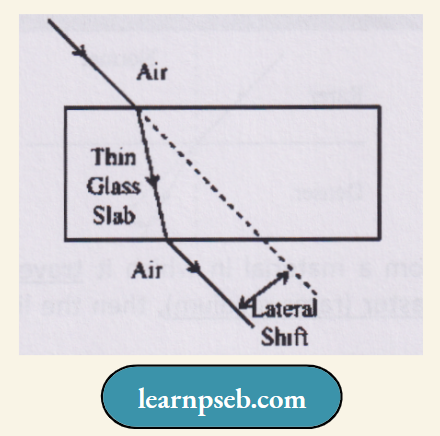 PSEB Solutions For Class 10 Physics Chapter 1 Lateral Displacement Or Lateral Shift