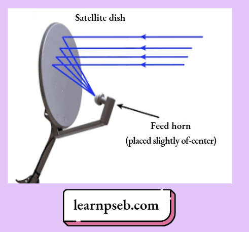 PSEB Solutions For Class 10 Physics Chapter 1 Satellite Dish TV Antennas